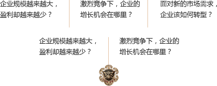 您的企業(yè)是否面臨同樣問題？